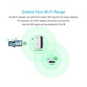 WiFi Signal Repeater & Amplifier